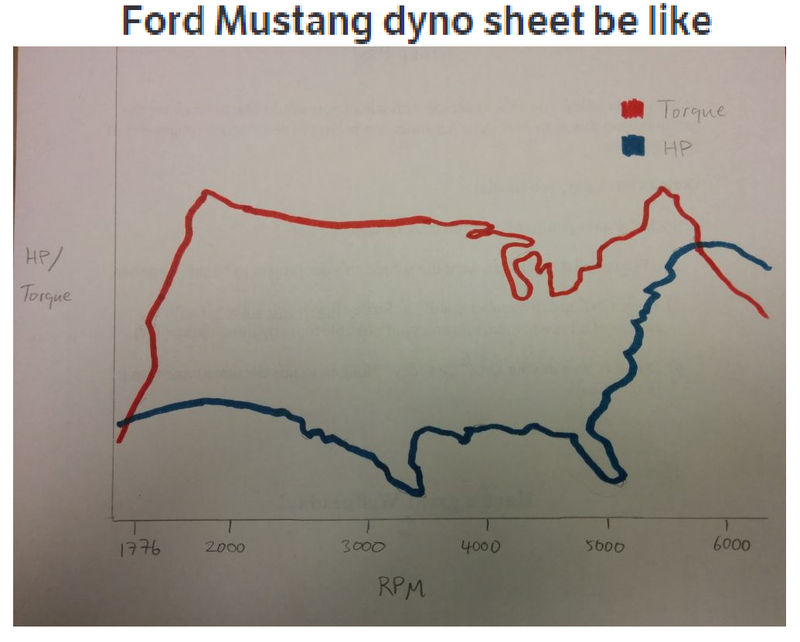 Illustration for article titled MURICA!1!!1!!!1